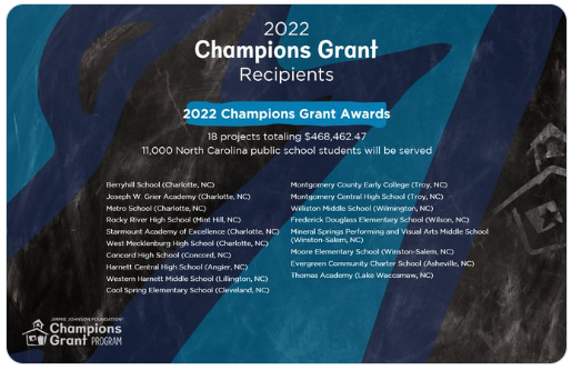 2022 Champions Grant Recipients